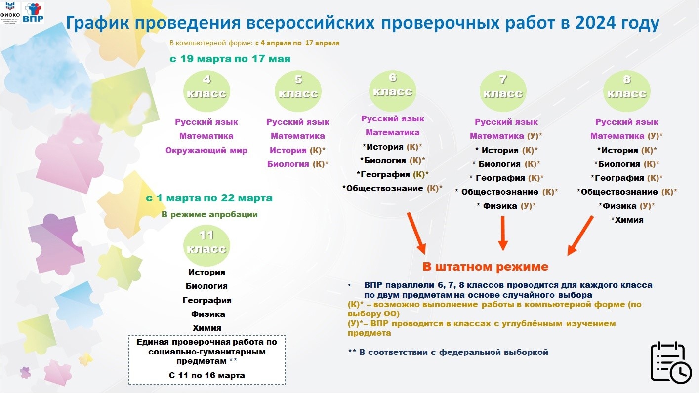 Проведение ВПР в 2024 году